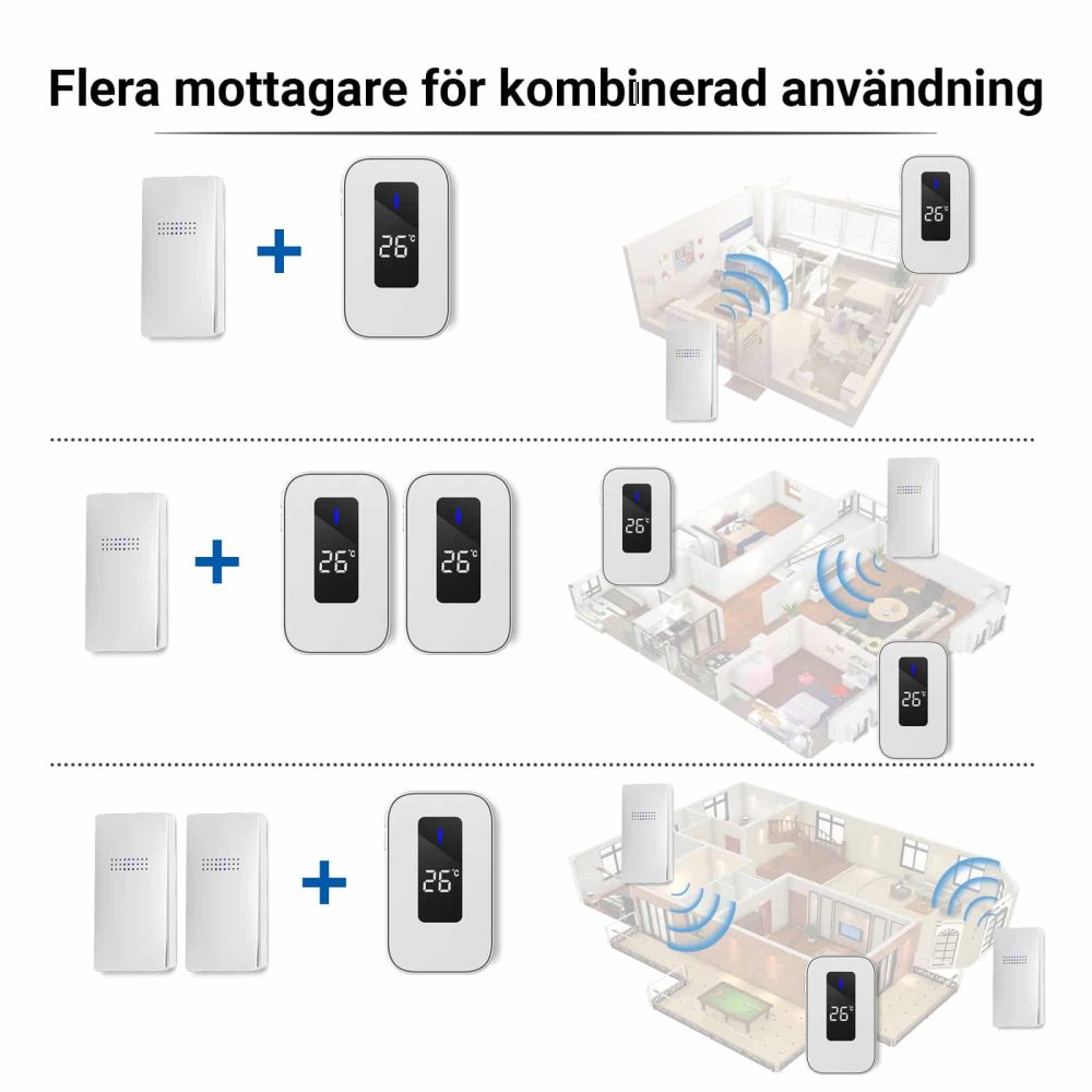 Mottagare för Trådlös dörrklocka Batterifri med inomhus temperaturgivare - Image 2
