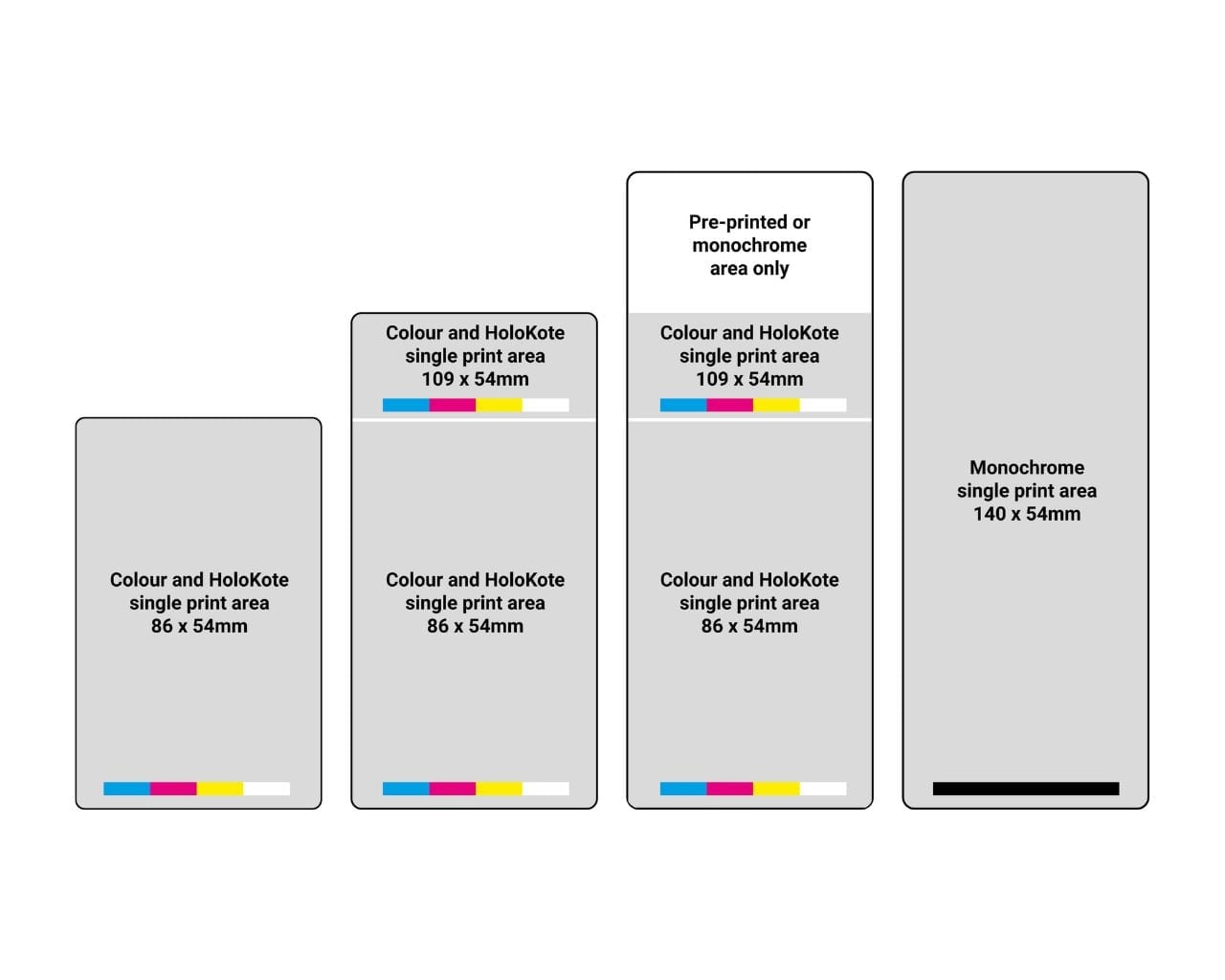 Magicard E+ Event ID-kortskrivare (Dubbelsidig) - obrazek 2