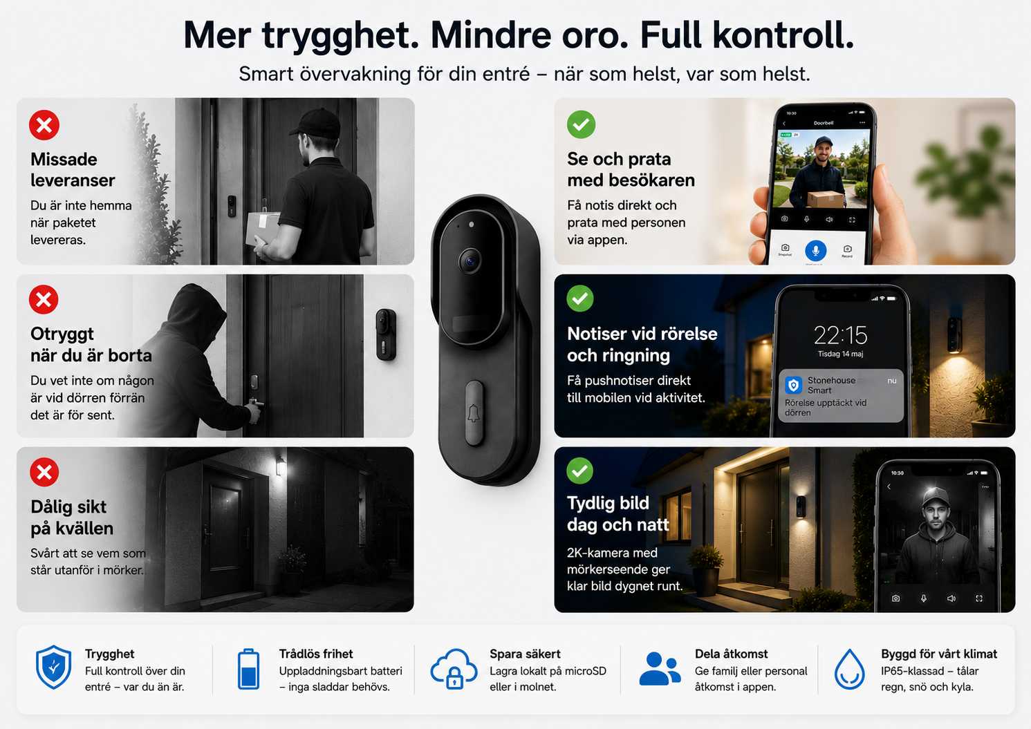 Fördelar med smart WiFi dörrklocka med kamera