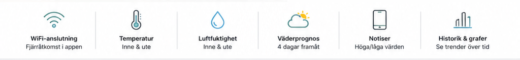 WiFi väderstation med app, temperatur, luftfuktighet, väderprognos och notiser