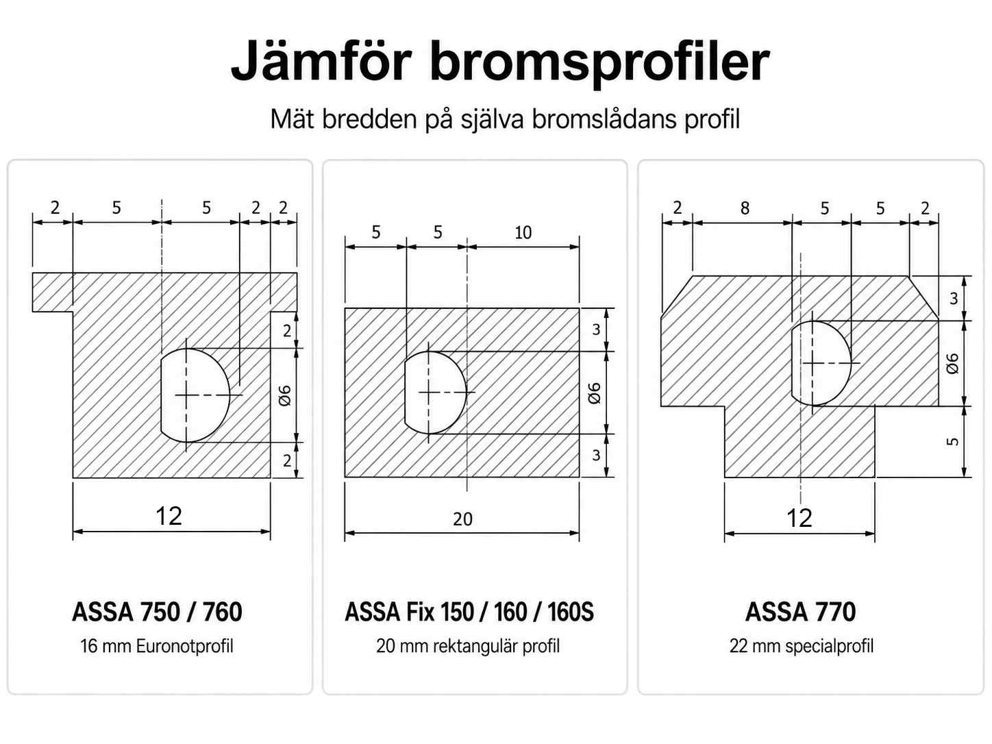 Jämförelse av profiler för ASSA Fix 150, 160, 160S, ASSA 750, 760 och 770