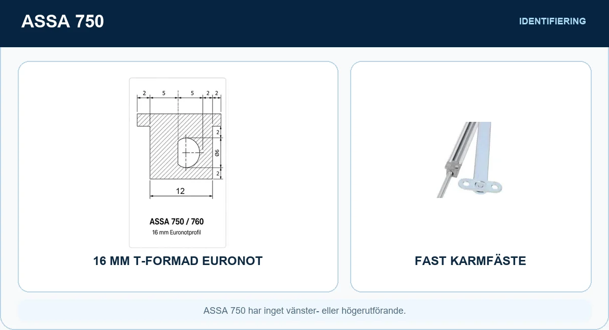 ASSA 750 med 16 mm T-formad Euronotprofil och fast karmfäste
