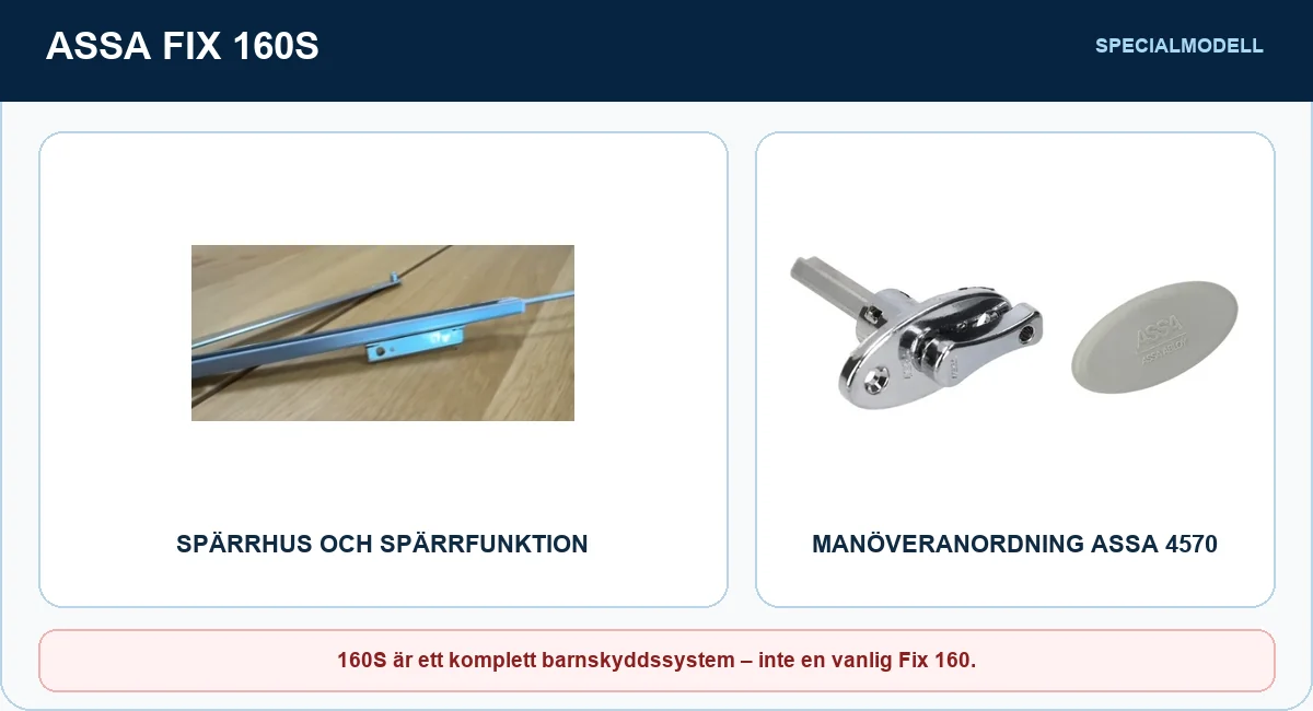 ASSA Fix 160S med barnskyddande spärrhus och manöveranordning ASSA 4570